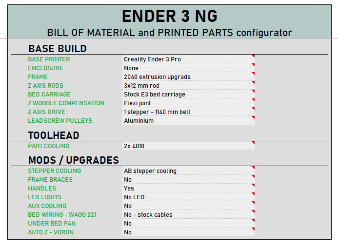 Funssor Ender 3 NG V1.2 Corexy - Corexy 3D Printer Kit recension och pris